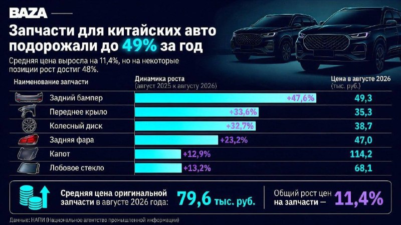 Фото поста канала Русский финтех, е-ком и бизнес