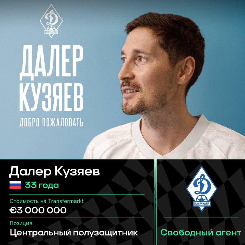 Фото поста канала Спортс