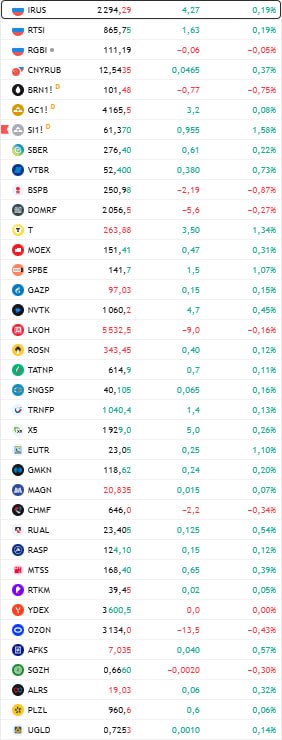 Фото поста канала  Сам ты инвестор!