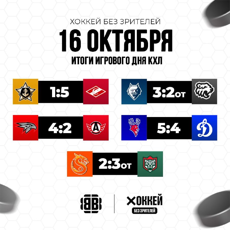 Фото поста канала Хоккей без зрителей🖥