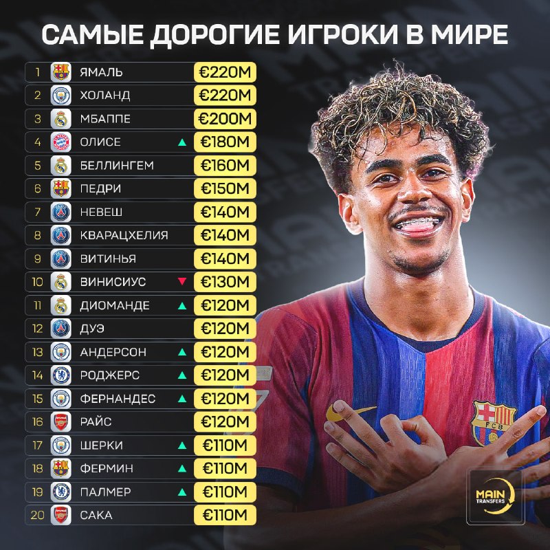 Фото поста канала Main Transfers
