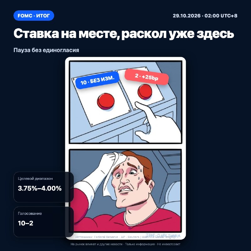 Фото поста канала Биточек в кошелёчек