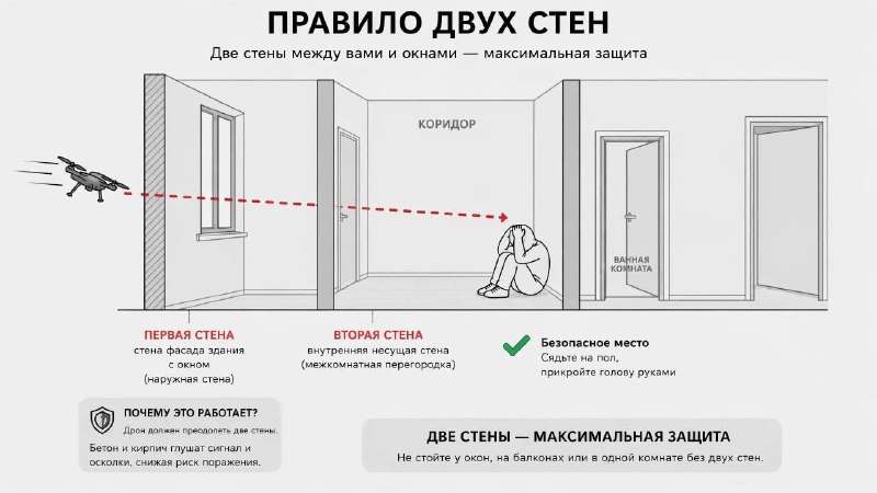 Фото поста канала  Тревожный Воронеж