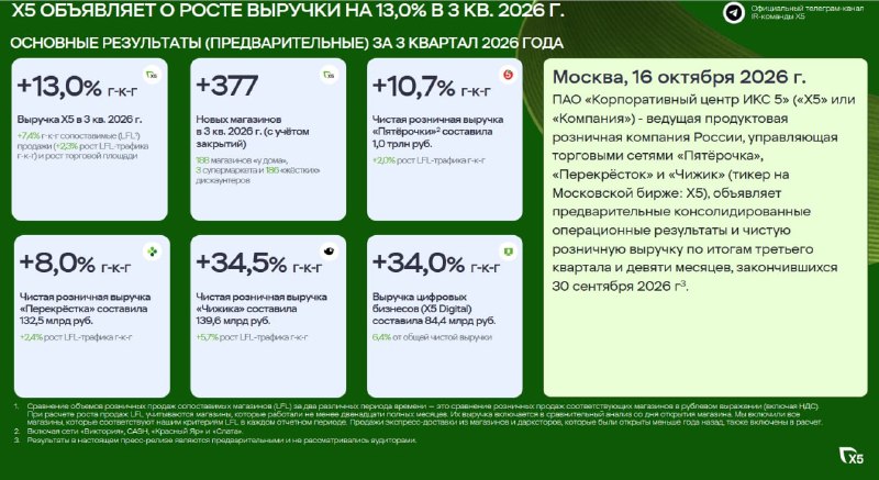 Фото поста канала  Сам ты инвестор!