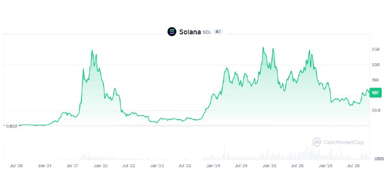 Фото поста канала Bitcoin Post
