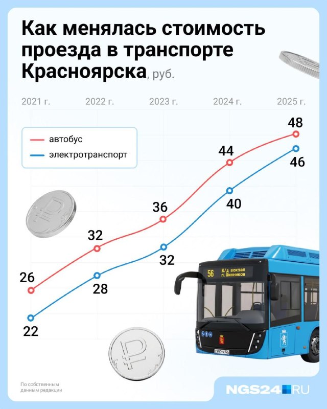 Фото поста канала  Мониторинг 24 Красноярский край