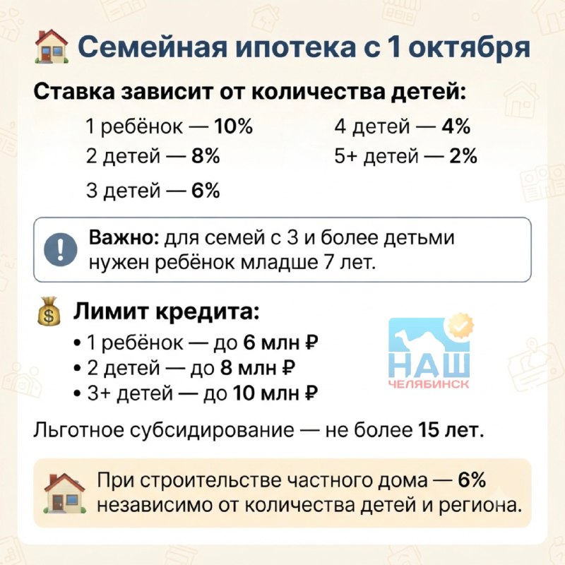 Фото поста канала  Наш Челябинск