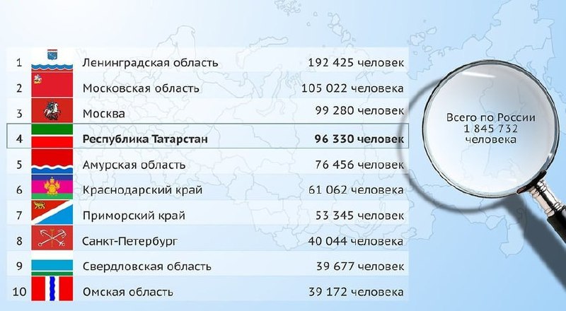 Фото поста канала  Светлый Татарстан
