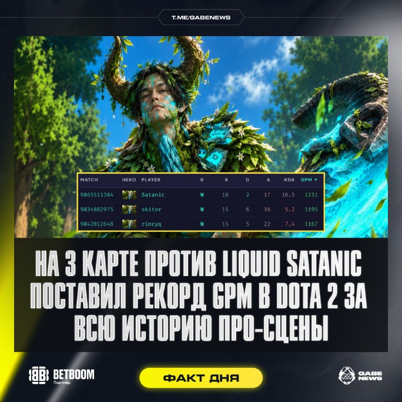 Фото поста канала Gabe News | Dota 2