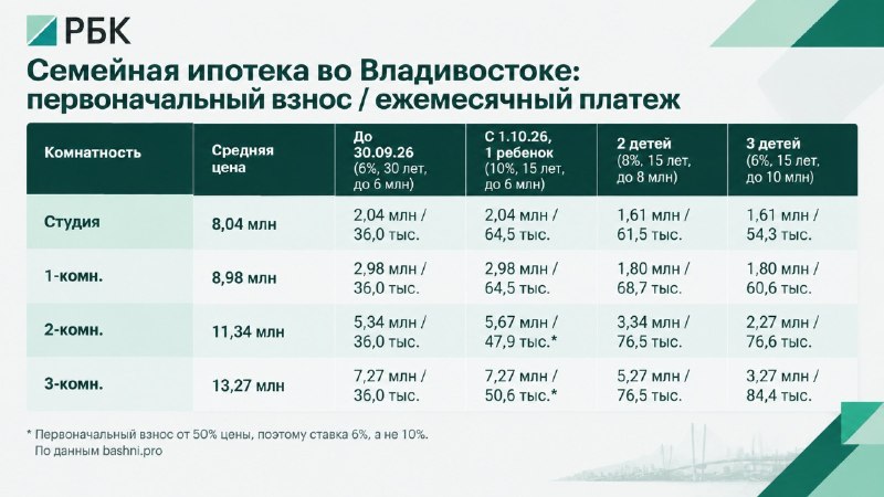 Фото поста канала  РБК Восток
