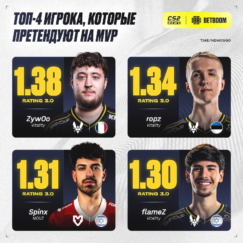 Фото поста канала CS2 NEWS | Counter-Strike 2