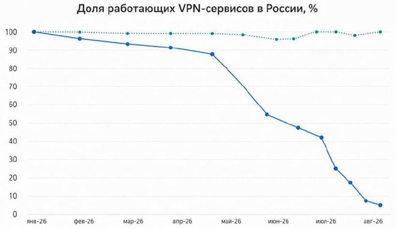 Фото поста канала  🇷🇺⚡️Сводки ополчения Новороссии Z.O.V. (ДНР, ЛНР, Украина, Война)