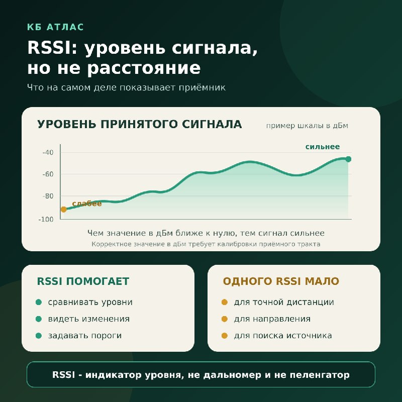 Фото поста канала  Military hub | СВО, FPV, дроны, БПЛА