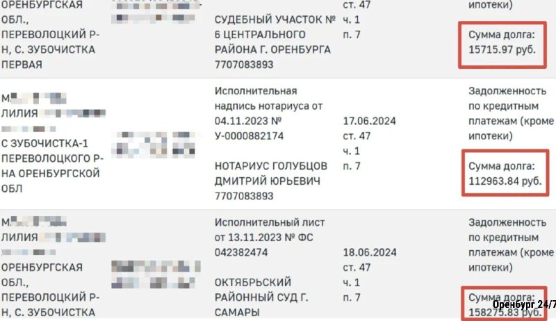 Фото поста канала Новости Оренбурга и Области