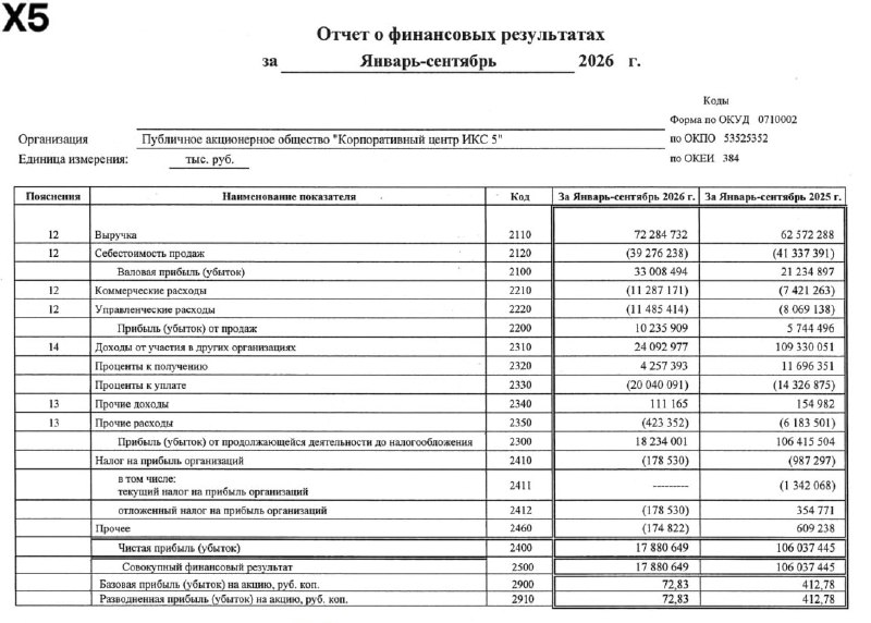 Фото поста канала  СМАРТЛАБ НОВОСТИ