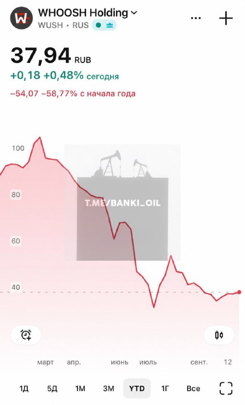 Фото поста канала  Баррель черной икры