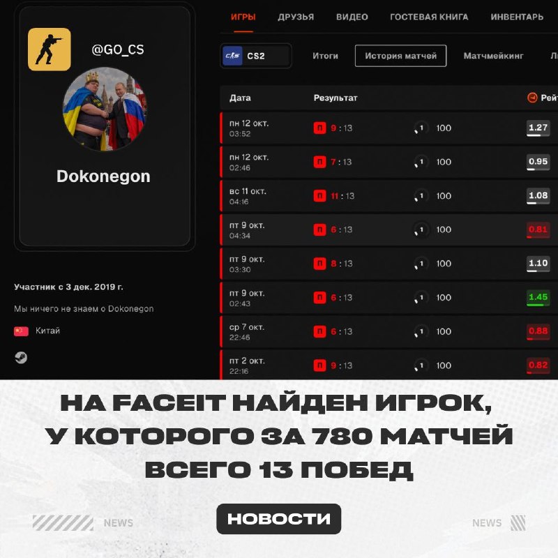 Фото поста канала Counter-Strike 2