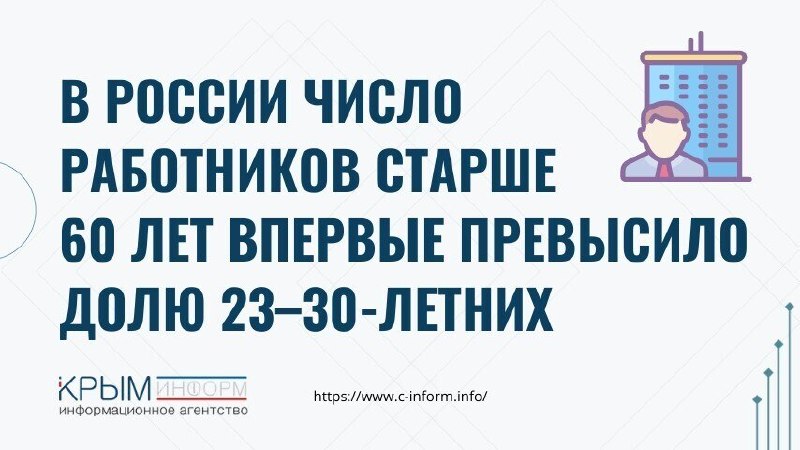 Фото поста канала  Мониторинг 91 Республика Крым