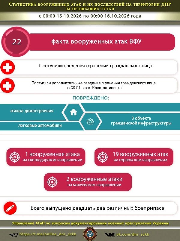 Фото поста канала  Донбасс Инфоград (Новости Сводки События) Россия (Павловка - Угледар)