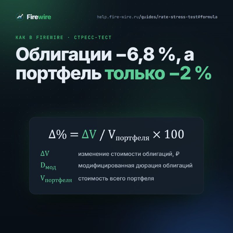 Фото поста канала Hard To Be Crypto