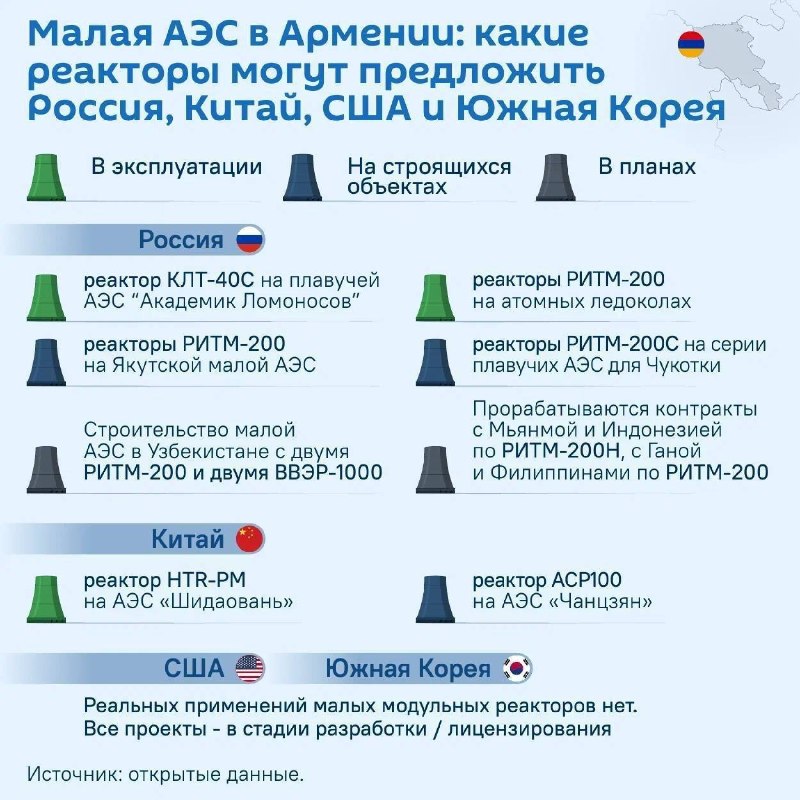 Фото поста канала  Хобости