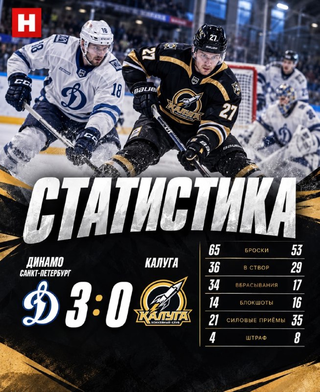 Фото поста канала  НИКА