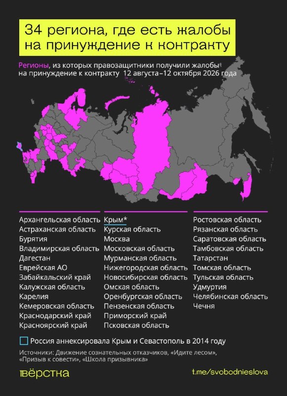 Фото поста канала  Питер против мобилизации