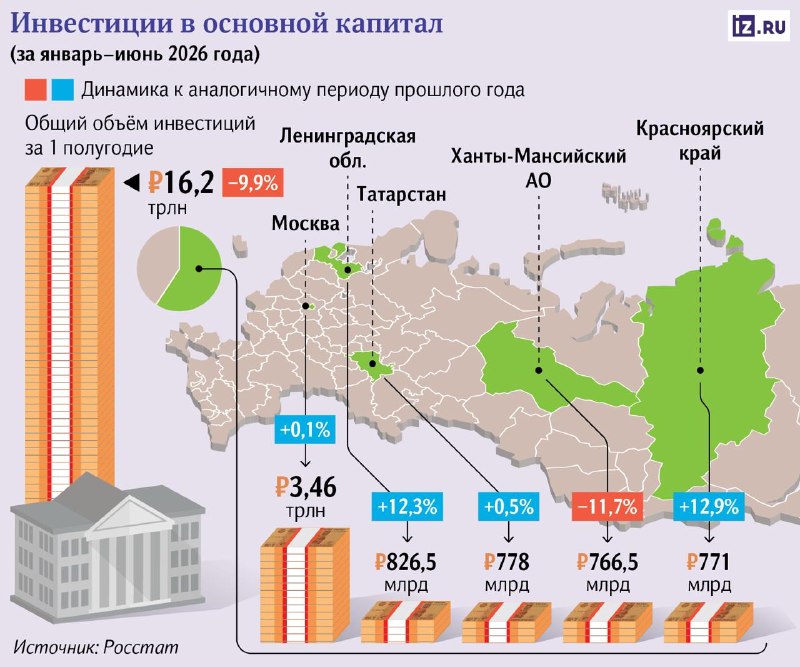 Фото поста канала  СМАРТЛАБ НОВОСТИ