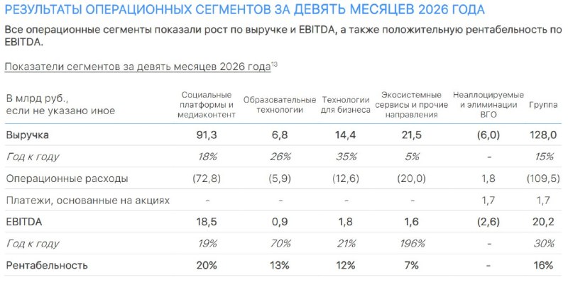 Фото поста канала  Сам ты инвестор!