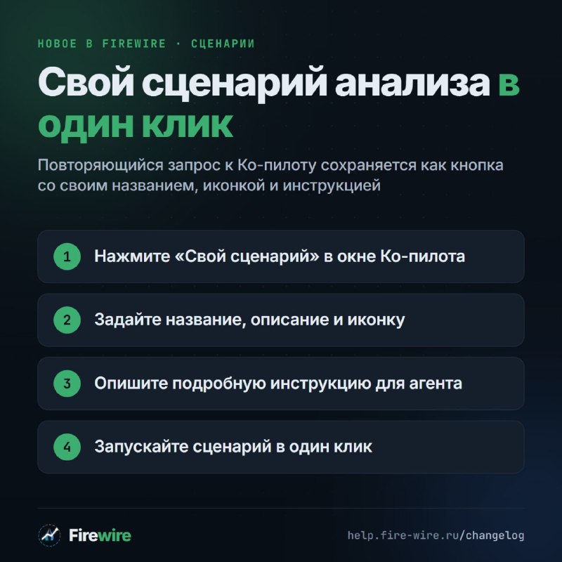 Фото поста канала Hard To Be Crypto