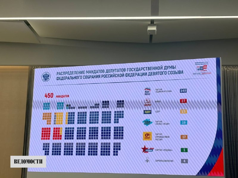 Фото поста канала  ВЕДОМОСТИ