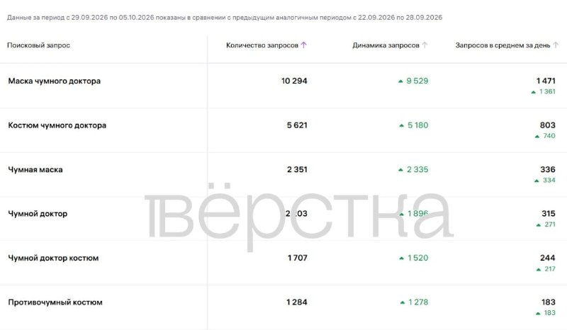 Фото поста канала  ПОЛУАВТОБИЯ