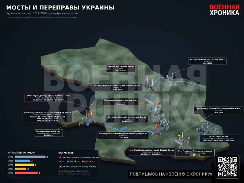 Фото поста канала  ДОНБАСС НЕПОКОРЕННЫЙ