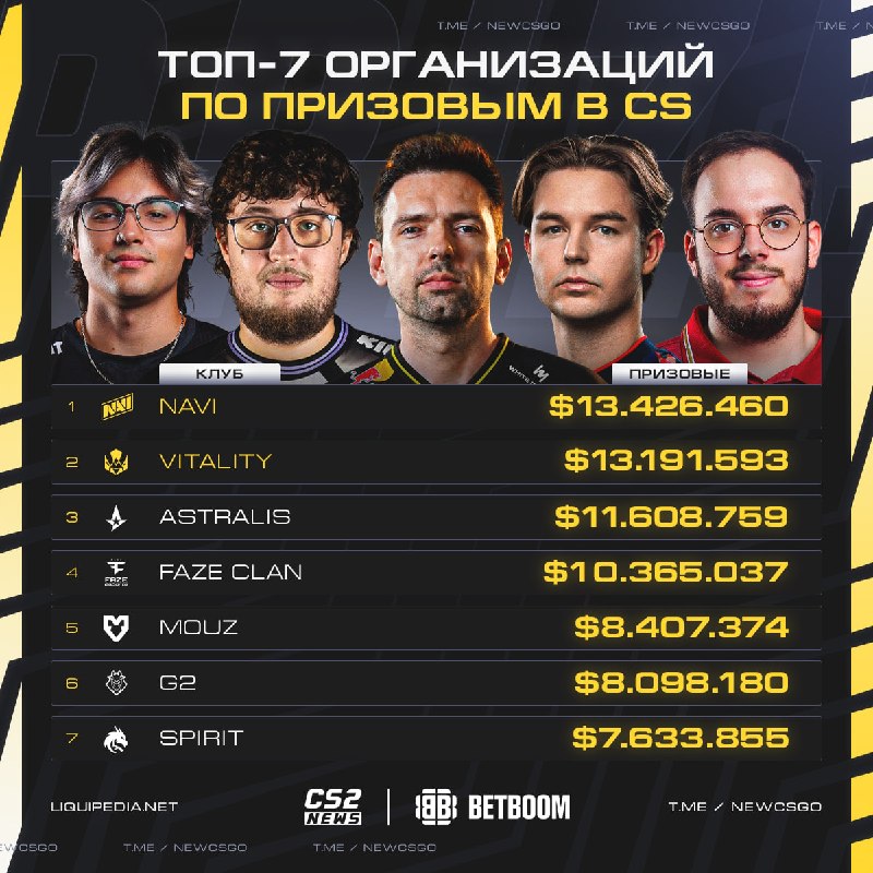 Фото поста канала CS2 NEWS | Counter-Strike 2