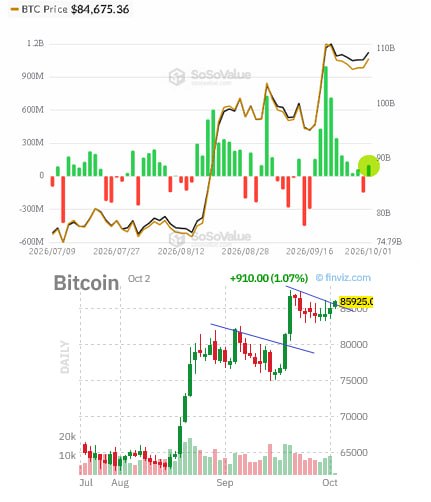 Фото поста канала  MarketTwits