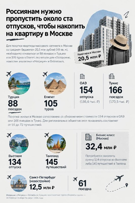 Фото поста канала Русская экономика