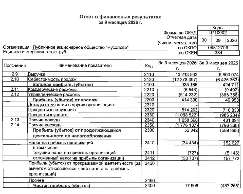 Фото поста канала  СМАРТЛАБ НОВОСТИ