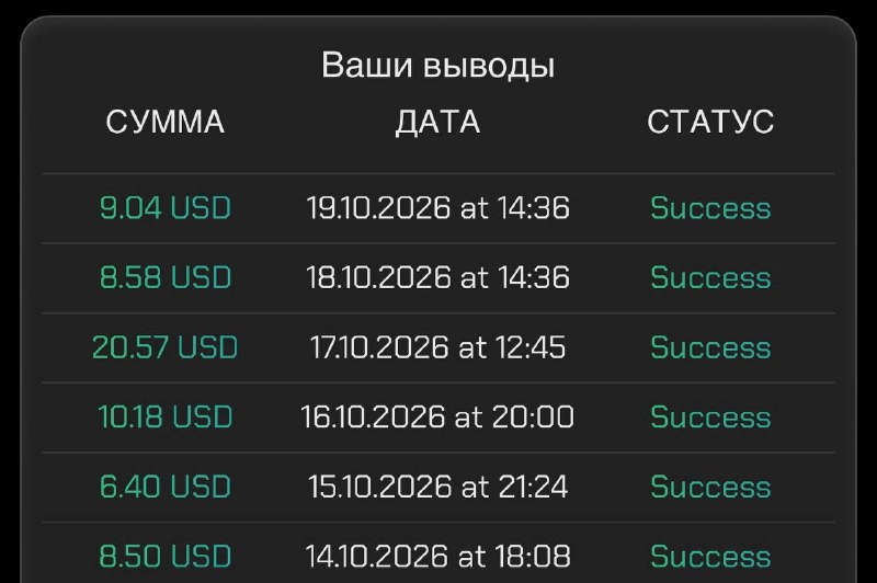 Фото поста канала Arsho Crypto