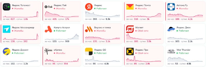 Фото поста канала  Новая газета Европа