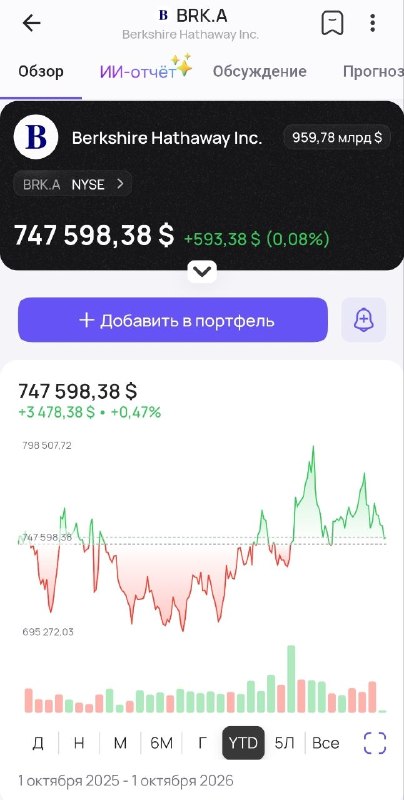 Фото поста канала Ольга Гогаладзе