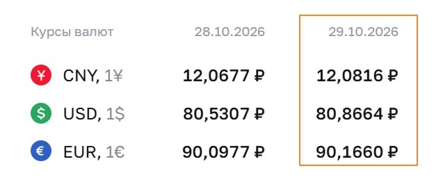 Фото поста канала  MarketTwits
