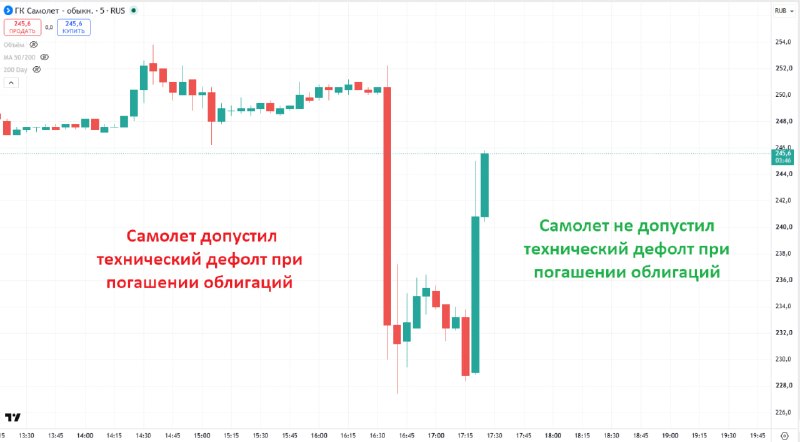 Фото поста канала Bitcoin Post