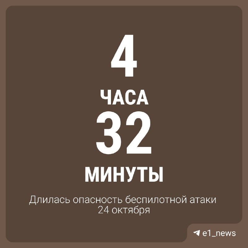 Фото поста канала  Мониторинг 66 Свердловская область