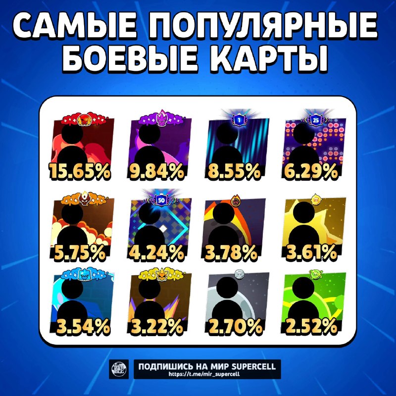 Фото поста канала Мир Supercell 