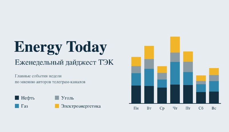 Фото поста канала  Мониторинг Арктика