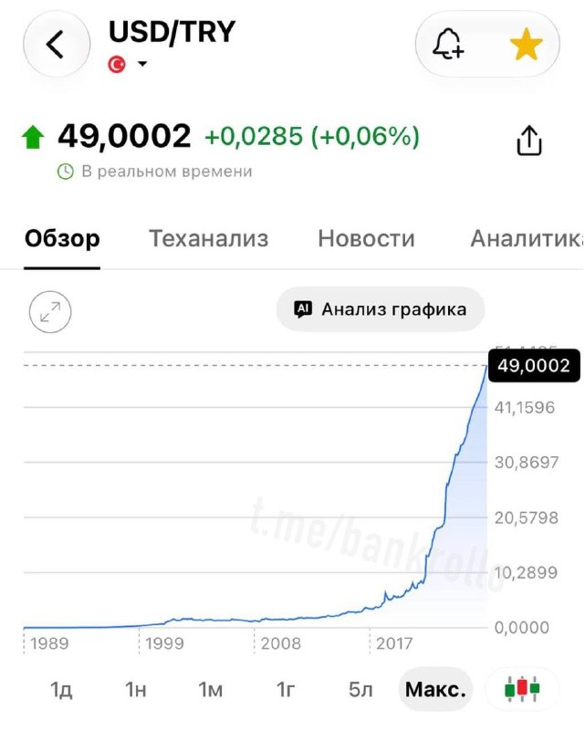 Фото поста канала  Банки, деньги, два офшора