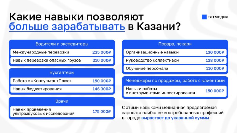 Фото поста канала  ТАТМЕДИА | Новости Казани и Татарстана
