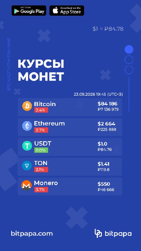 Фото поста канала Bitpapa Media