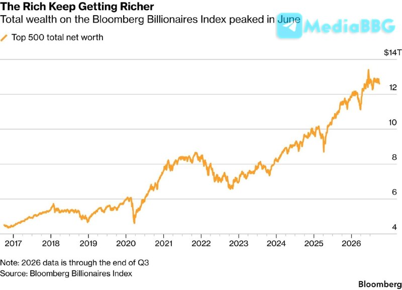 Фото поста канала  Bloomberg