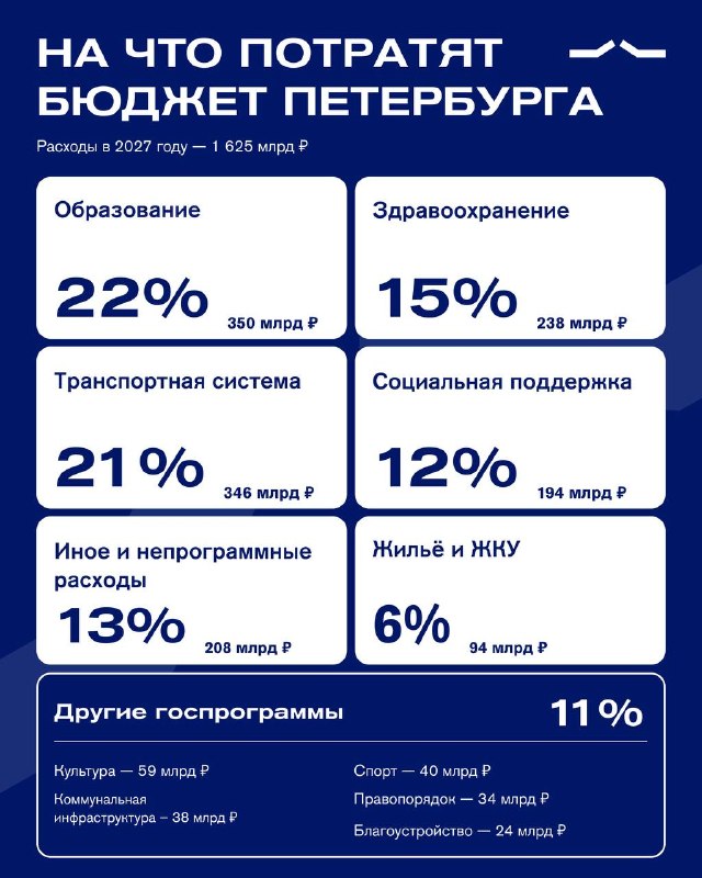 Фото поста канала  Питерская Хроника